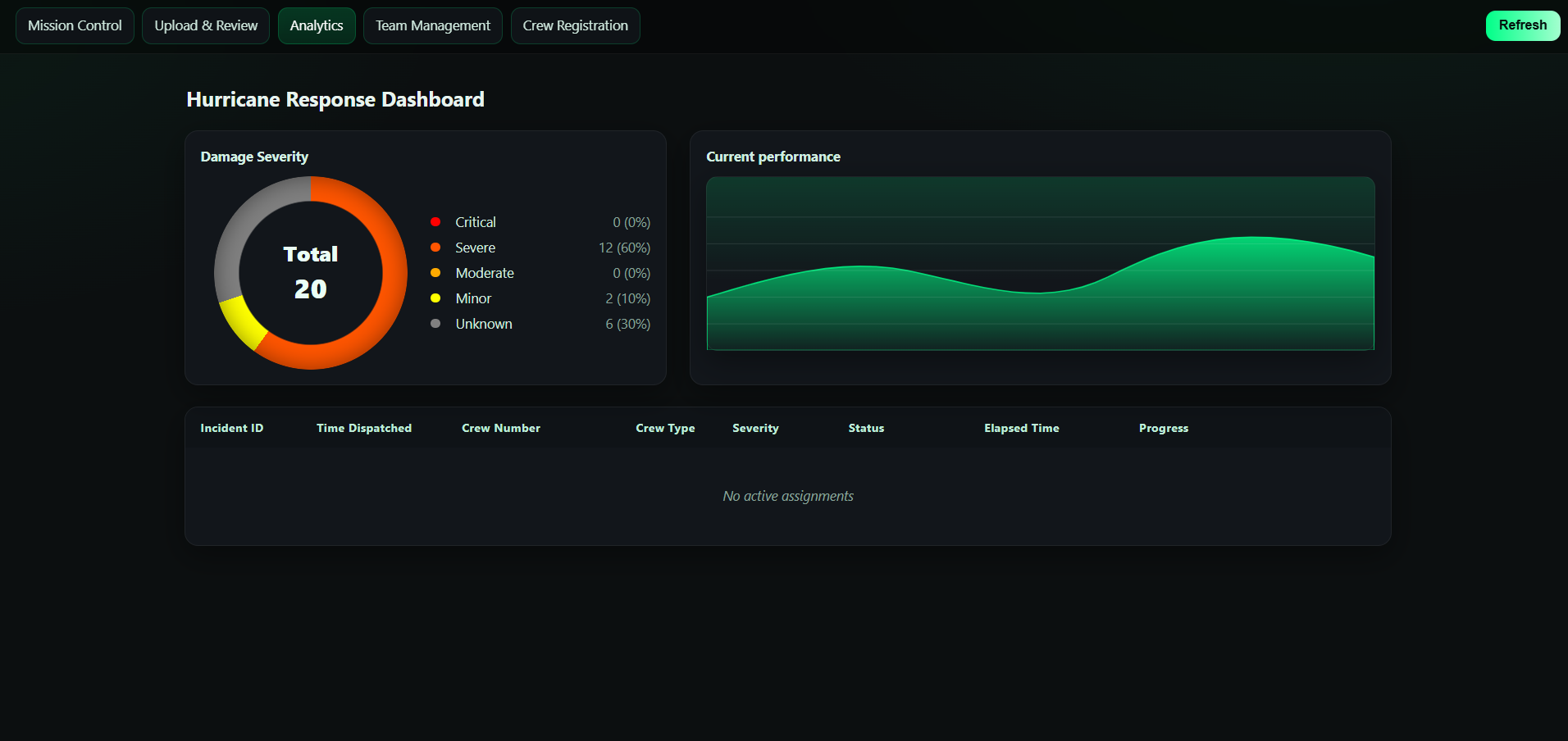 Analytics Dashboard