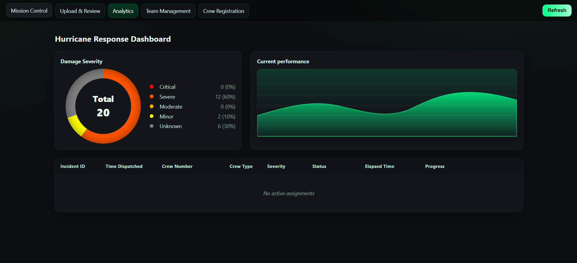 Real-Time Analytics Dashboard